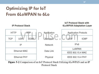 Optimizing IP for IoT
From 6LoWPAN to 6Lo
37
 