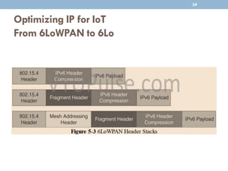 Optimizing IP for IoT
From 6LoWPAN to 6Lo
39
 