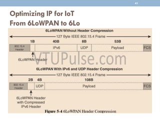 Optimizing IP for IoT
From 6LoWPAN to 6Lo
41
 