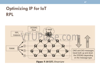 Optimizing IP for IoT
RPL
67
 