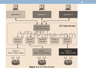 IoT Application Transport Methods
Application Layer Protocol Not Present
88
 