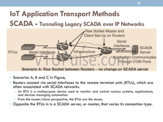 IoT Application Transport Methods
SCADA - Tunneling Legacy SCADA over IP Networks
97
• Scenarios A, B and C in Figure,
• Routers connect via serial interfaces to the remote terminal units (RTUs), which are
often associated with SCADA networks.
• An RTU is a multipurpose device used to monitor and control various systems, applications,
and devices managing automation.
• From the master/slave perspective, the RTUs are the slaves.
• Opposite the RTUs in is a SCADA server, or master, that varies its connection type.
 