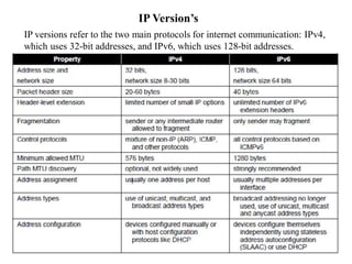 IP Version’s
IP versions refer to the two main protocols for internet communication: IPv4,
which uses 32-bit addresses, and IPv6, which uses 128-bit addresses.
 