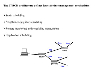 The 6TiSCH architecture defines four schedule management mechanisms
Static scheduling
Neighbor-to-neighbor scheduling
Remote monitoring and scheduling management
Hop-by-hop scheduling
 