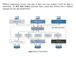 Different temperature sensors send data in their own way, making it hard for apps to
understand. An IOT data broker translates these varied data formats into a standard
language for easy app interpretation.
 