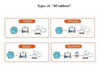 Types of “IPAddress”
 