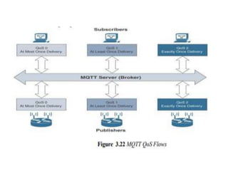 IOT_MODULE_3.pdf simple example notes for use