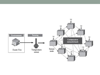 IoT Module 3 IoT Processing Topologies and Types.pptx