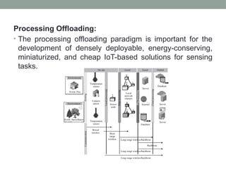 Offload Processing IoT Module 3 IoT Processing Topologies and Types.pptx