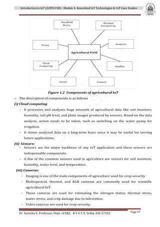 IoT module 4 - 22ETC15H-2022-23 by Dr.SV.pdf