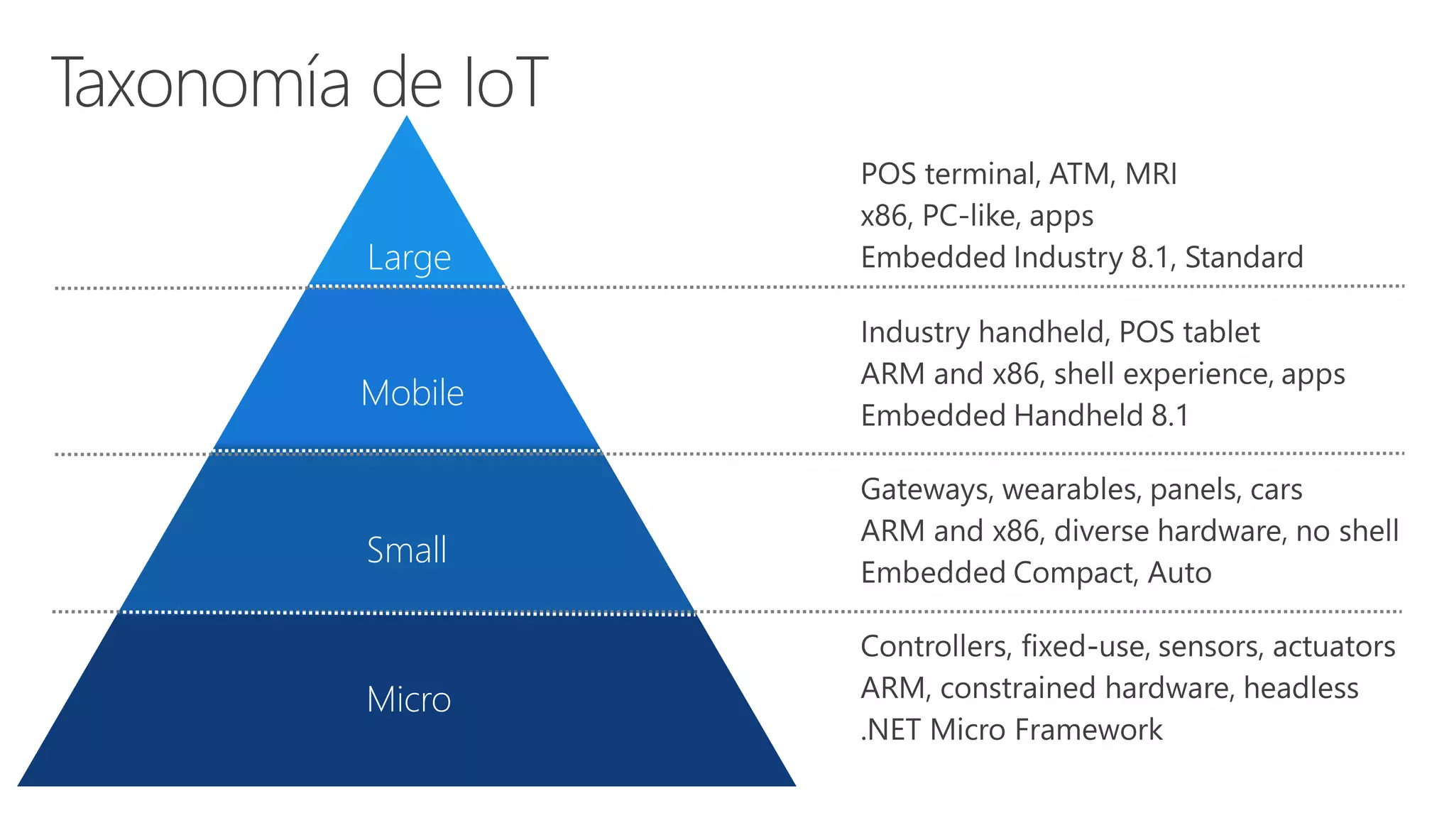 Large
Mobile
Micro
Small
 