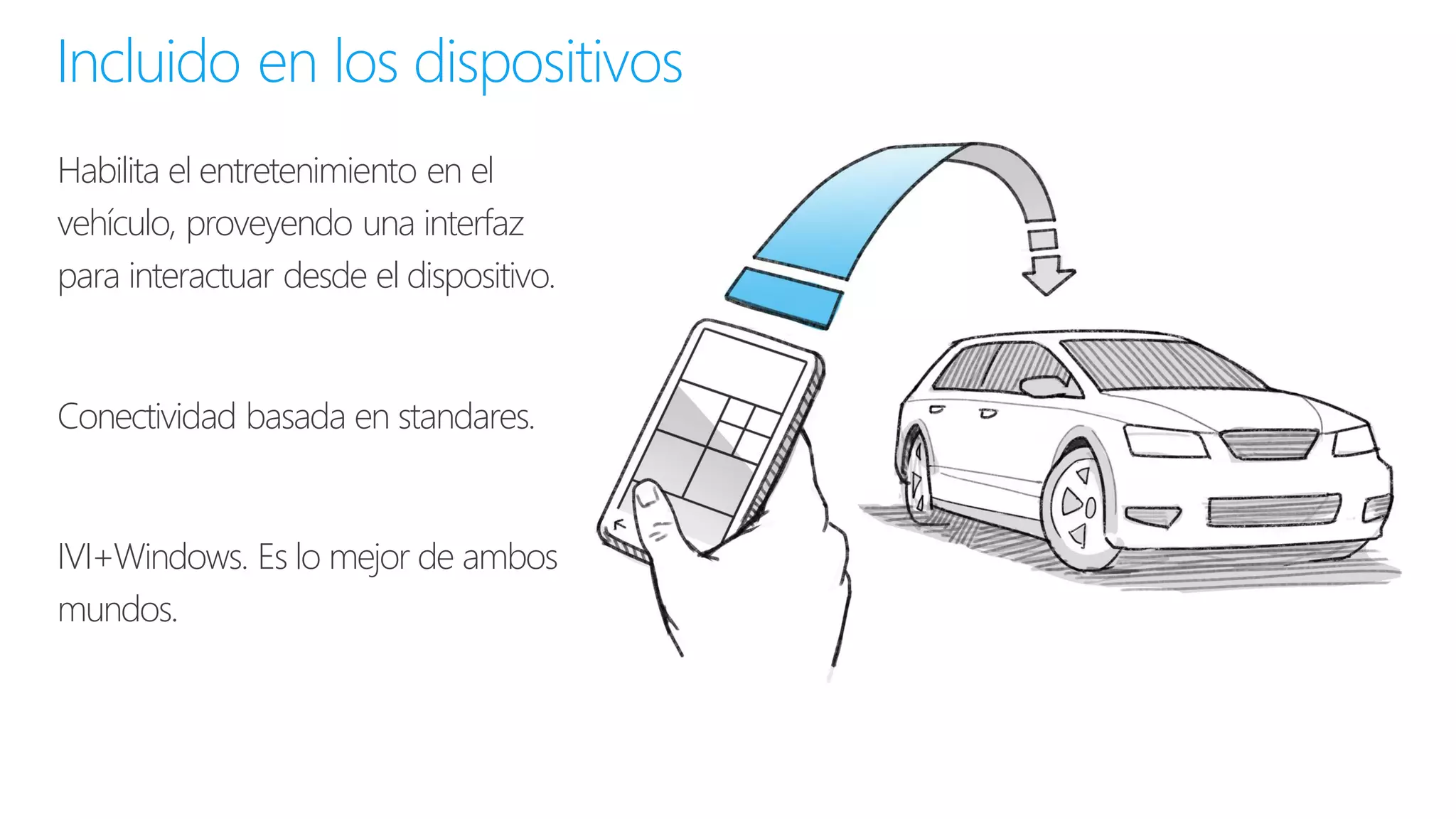 Incluido en los dispositivos
Habilita el entretenimiento en el
vehículo, proveyendo una interfaz
para interactuar desde el dispositivo.
Conectividad basada en standares.
IVI+Windows. Es lo mejor de ambos
mundos.
 