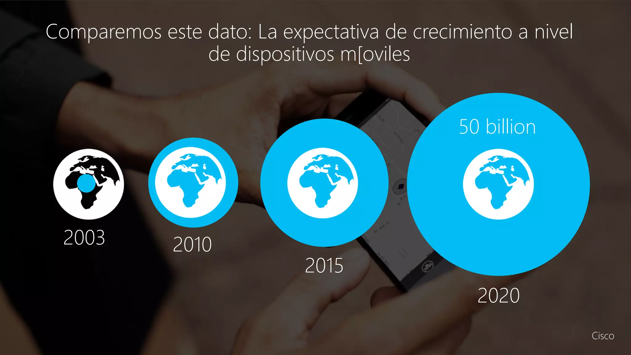 Comparemos este dato: La expectativa de crecimiento a nivel
de dispositivos m[oviles
2003 2010
2015
2020
50 billion
Cisco
 