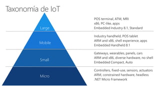 Large
Mobile
Micro
Small
 