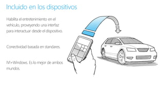 Incluido en los dispositivos
Habilita el entretenimiento en el
vehículo, proveyendo una interfaz
para interactuar desde el dispositivo.
Conectividad basada en standares.
IVI+Windows. Es lo mejor de ambos
mundos.
 