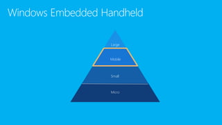 Windows Embedded Handheld
Large
Mobile
Micro
Small
 