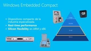 Windows Embedded Compact
Large
Mobile
Micro
Small



 