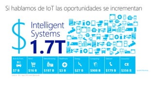 Energy Computing Telecom Consumer
$7 B $16 B $197 B $3 B $27 B $908 B $179 B $356 B System Revenue
Intelligent
Systems
1.7T
 