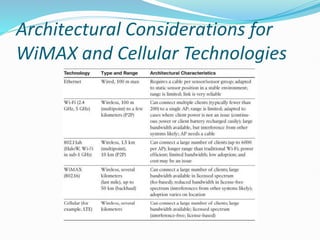 Architectural Considerations for
WiMAX and Cellular Technologies
 
