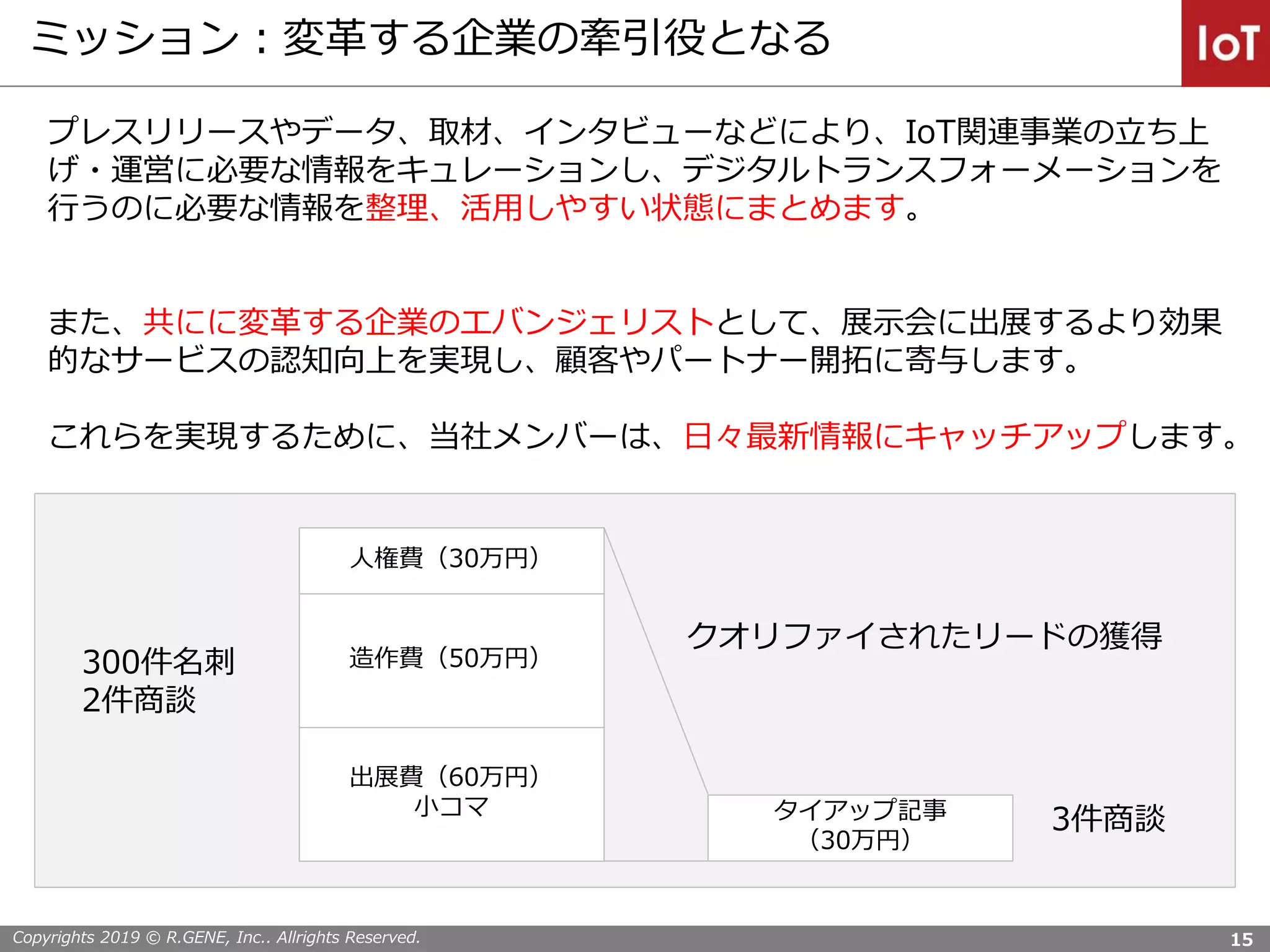 Copyrights 2019 © R.GENE, Inc.. Allrights Reserved.
ミッション：変革する企業の牽引役となる
プレスリリースやデータ、取材、インタビューなどにより、IoT関連事業の立ち上
げ・運営に必要な情報をキュレーションし、デジタルトランスフォーメーションを
行うのに必要な情報を整理、活用しやすい状態にまとめます。
また、共にに変革する企業のエバンジェリストとして、展示会に出展するより効果
的なサービスの認知向上を実現し、顧客やパートナー開拓に寄与します。
これらを実現するために、当社メンバーは、日々最新情報にキャッチアップします。
出展費（60万円）
小コマ
造作費（50万円）
人権費（30万円）
300件名刺
2件商談
タイアップ記事
（30万円）
クオリファイされたリードの獲得
3件商談
15
 
