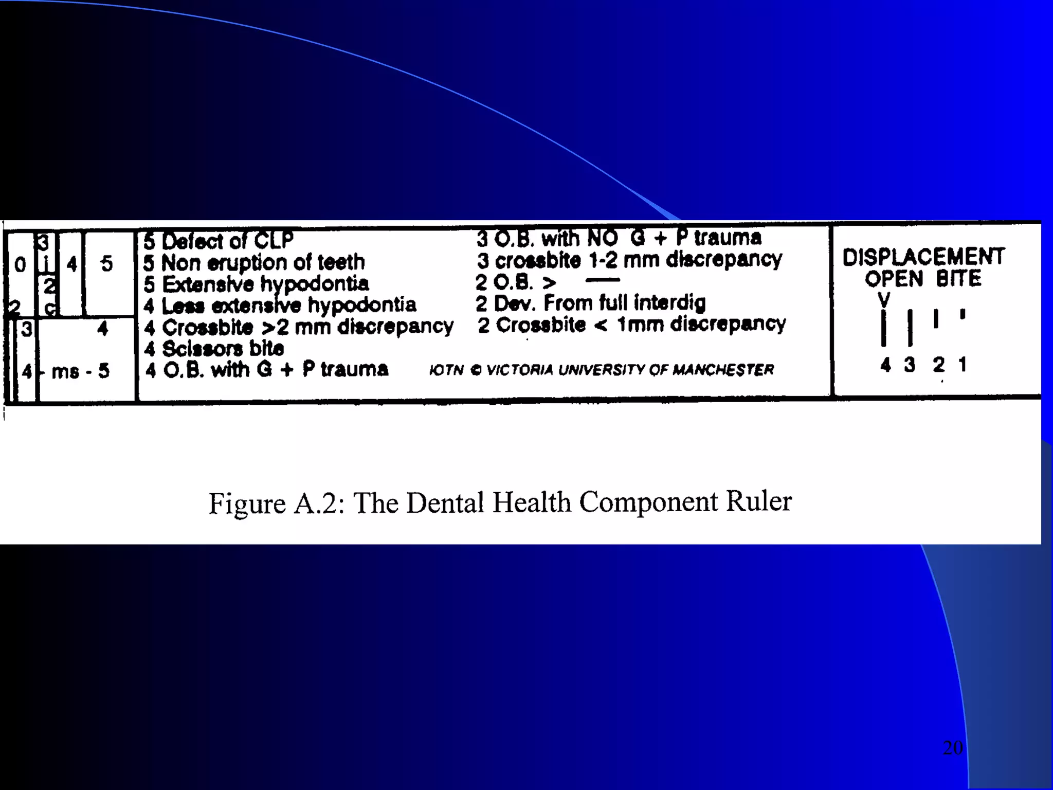 Index of Orthodontic Treatment Need (IOTN) PPT