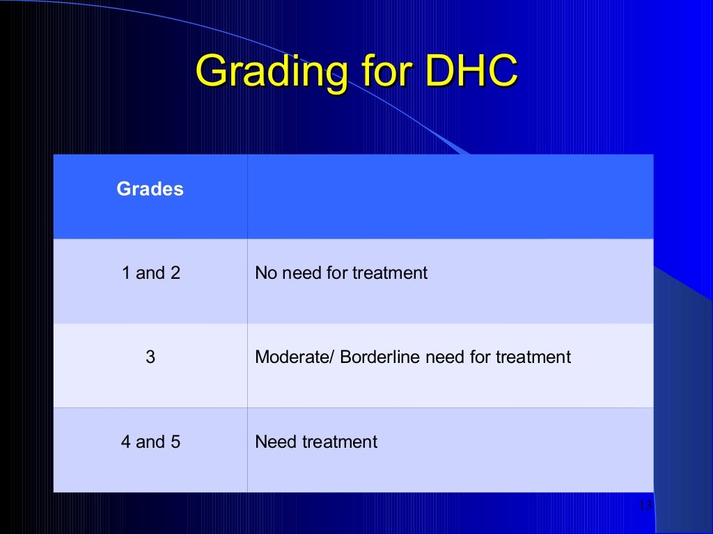 Index of Orthodontic Treatment Need (IOTN)