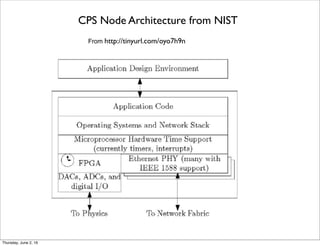 CPS Node Architecture from NIST
From http://tinyurl.com/oyo7h9n
Thursday, July 21, 16
 