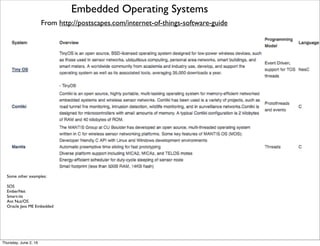 Embedded Operating Systems
From http://postscapes.com/internet-of-things-software-guide
Some other examples:
SOS 
EmberNet 
Smart-its
Ant Nut/OS
Oracle Java ME Embedded
Thursday, July 21, 16
 