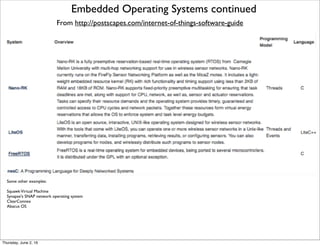 Embedded Operating Systems continued
From http://postscapes.com/internet-of-things-software-guide
Some other examples:
SquawkVirtual Machine 
Synapse's SNAP network operating system
ClearConnex
Abacus OS
Thursday, July 21, 16
 