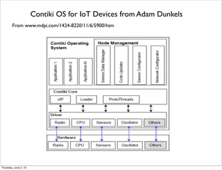 From www.mdpi.com/1424-8220/11/6/5900/htm
Contiki OS for IoT Devices from Adam Dunkels
Thursday, July 21, 16
 