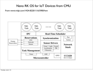 From www.mdpi.com/1424-8220/11/6/5900/htm
Nano RK OS for IoT Devices from CMU
Thursday, July 21, 16
 
