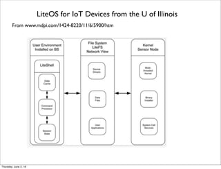 From www.mdpi.com/1424-8220/11/6/5900/htm
LiteOS for IoT Devices from the U of Illinois
Thursday, July 21, 16
 