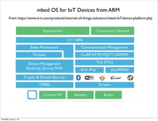 From https://www.arm.com/products/internet-of-things-solutions/mbed-IoT-device-platform.php
mbed OS for IoT Devices from ARM
Thursday, July 21, 16
 