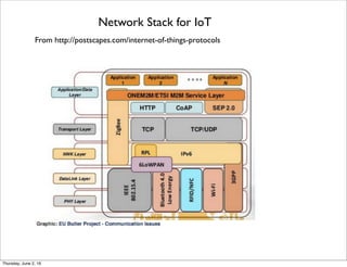 From http://postscapes.com/internet-of-things-protocols
Network Stack for IoT
Thursday, July 21, 16
 