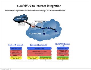 From https://openwsn.atlassian.net/wiki/display/OW/Overview+Slides
6LoWPAN to Internet Integration
Thursday, July 21, 16
 