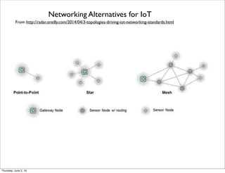 Networking Alternatives for IoT
From http://radar.oreilly.com/2014/04/3-topologies-driving-iot-networking-standards.html
Thursday, July 21, 16
 
