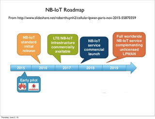 From http://www.slideshare.net/roberthuynh2/cellular-lpwan-paris-nov-2015-55870359
NB-IoT Roadmap
Thursday, July 21, 16
 