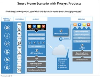 From http://airccse.org/journal/ijcses/papers/0811cses07.pdf
Functional Components of IoT Middleware from Tata
Thursday, July 21, 16
 