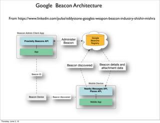 From http://airccse.org/journal/ijcses/papers/0811cses07.pdf
Functional Components Interfaces of IoT Middleware from Tata
Thursday, July 21, 16
 