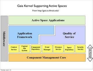 From http://www.prosyst.com/what-we-do/smart-home-smart-energy/products/
Smart Home Scenario with Prosyst Products
Thursday, July 21, 16
 