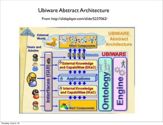 From https://www.linkedin.com/pulse/eddystone-googles-weapon-beacon-industry-shishir-mishra
Google Beacon Architecture
Thursday, July 21, 16
 