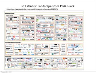 IoTVendor Landscape from Matt Turck
From http://www.slideshare.net/mjft01/internet-of-things-42280078
Thursday, July 21, 16
 