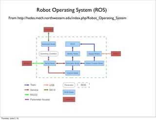 From http://gaia.cs.illinois.edu/
Gaia Kernel Supporting Active Spaces
Thursday, July 21, 16
 
