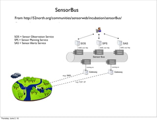From http://slideplayer.com/slide/5237062/
Ubiware Abstract Architecture
Thursday, July 21, 16
 