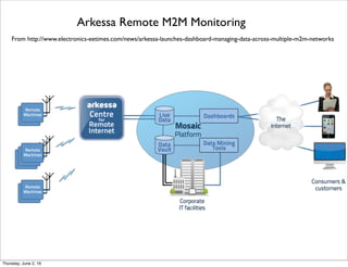 From http://www.slideshare.net/IoTBruce/the-iot-food-chain-picking-the-right-dining-partner-is-important-with-dean-freeman-of-gartner/28
IoT Platform Functionality from Gartner
Thursday, July 21, 16
 