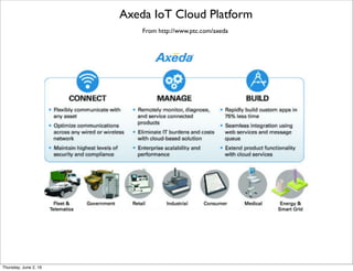 From http://arxiv.org/pdf/1502.01181.pdf
2016 IoT Platform Comparison from Finland
Thursday, July 21, 16
 