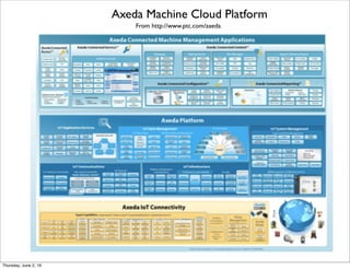 From http://www.electronics-eetimes.com/news/arkessa-launches-dashboard-managing-data-across-multiple-m2m-networks
Arkessa Remote M2M Monitoring
Thursday, July 21, 16
 