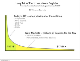 From http://tstf.co/blog/2014/01/03/arrayent-m2miot-platform-solution/
Arrayent Gateway and Connect Platform
Thursday, July 21, 16
 