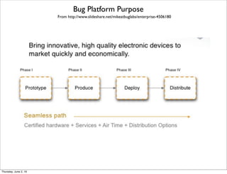 From http://www.ptc.com/axeda
Axeda IoT Cloud Platform
Thursday, July 21, 16
 