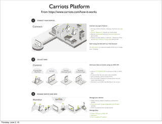 From http://www.slideshare.net/mikeatbuglabs/enterprise-4506180
Bug Platform Purpose
Thursday, July 21, 16
 